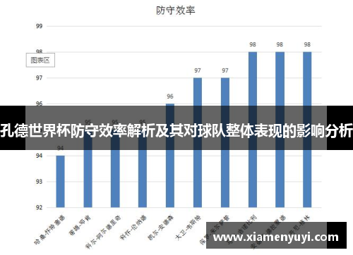 孔德世界杯防守效率解析及其对球队整体表现的影响分析
