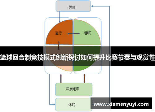 篮球回合制竞技模式创新探讨如何提升比赛节奏与观赏性