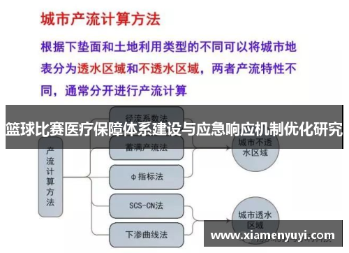 篮球比赛医疗保障体系建设与应急响应机制优化研究
