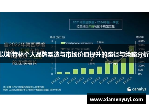以斯特林个人品牌塑造与市场价值提升的路径与策略分析