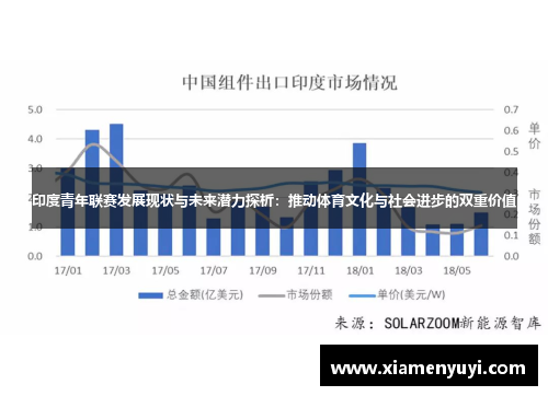 印度青年联赛发展现状与未来潜力探析：推动体育文化与社会进步的双重价值