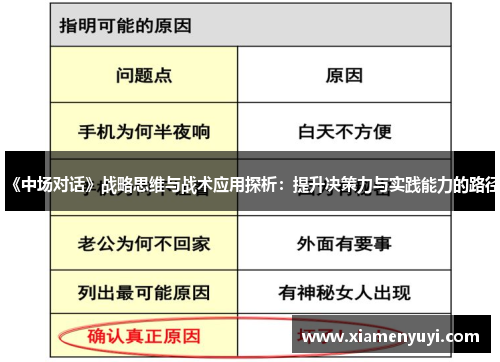 《中场对话》战略思维与战术应用探析：提升决策力与实践能力的路径
