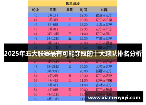 2025年五大联赛最有可能夺冠的十大球队排名分析