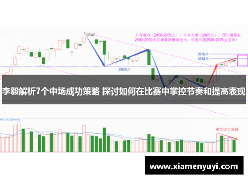李毅解析7个中场成功策略 探讨如何在比赛中掌控节奏和提高表现