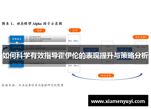 如何科学有效指导霍伊伦的表现提升与策略分析