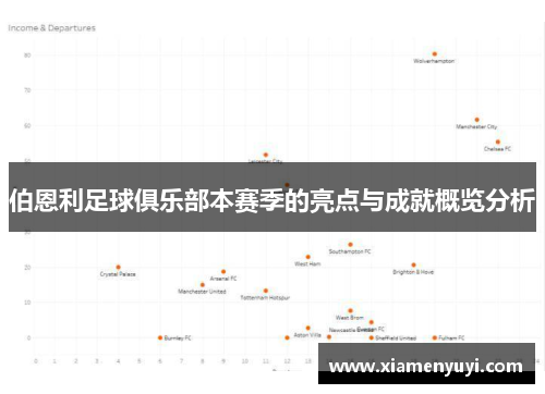 伯恩利足球俱乐部本赛季的亮点与成就概览分析