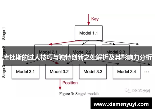 库杜斯的过人技巧与独特创新之处解析及其影响力分析