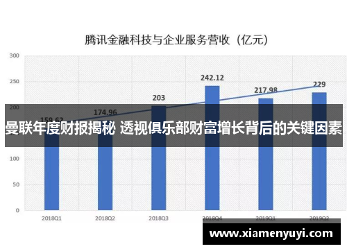 曼联年度财报揭秘 透视俱乐部财富增长背后的关键因素