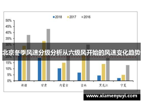 北京冬季风速分级分析从六级风开始的风速变化趋势