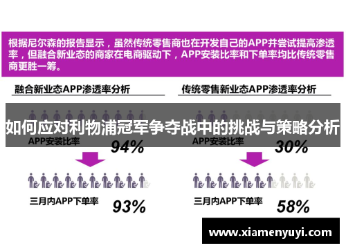 如何应对利物浦冠军争夺战中的挑战与策略分析